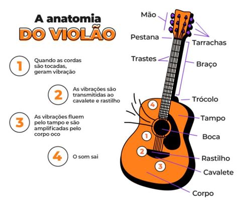 cifra club violão